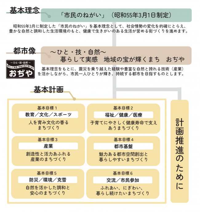 基本構想