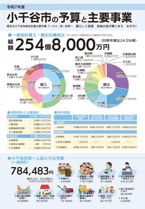 令和7年度予算と主要事業表紙