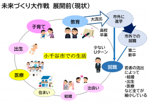 大作戦展開前のイメージ画像
