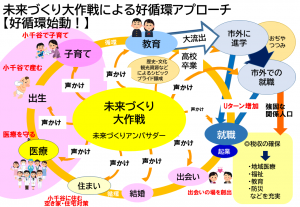 大作戦展開後のイメージ画像