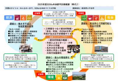 2025年度SDGｓ未来都市計画概要
